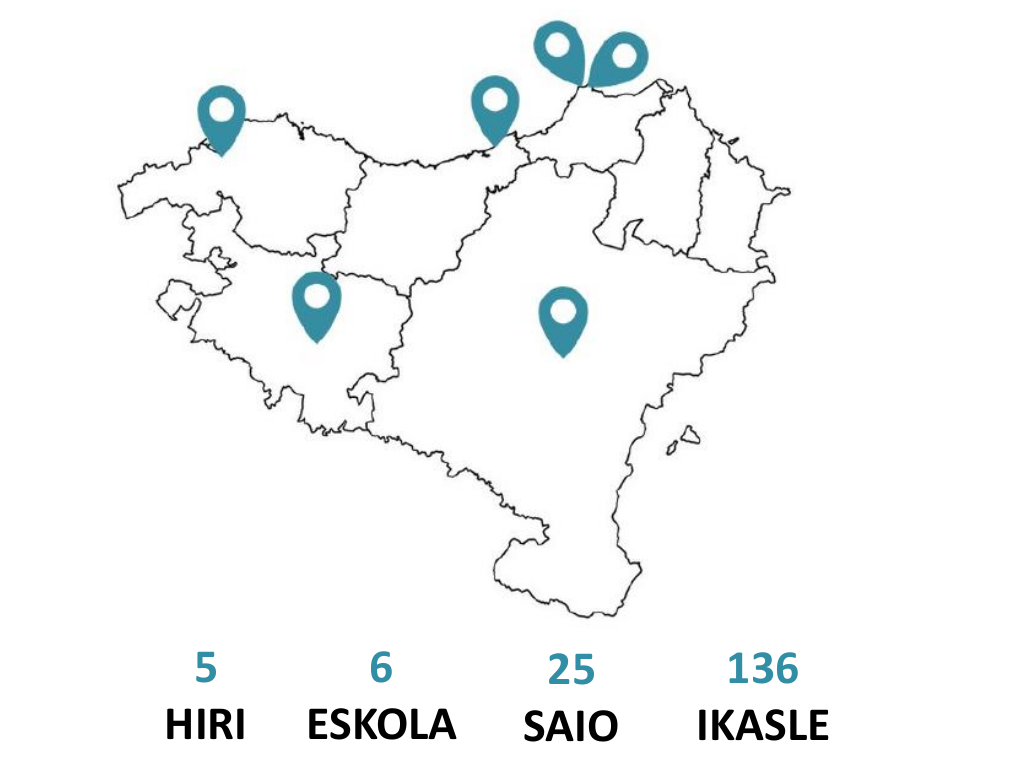 Euskal Herriko Mapa. Bost hiri markatuta daude: Bilbo, Gasteiz, Iruña, Orereta eta Baiona. Behena irakur daiteke. 5 hiri, 6 eskola, 25 saio, 136 ikasle.